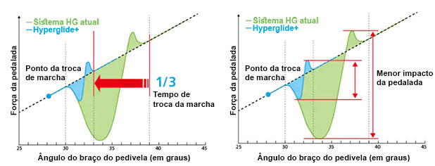 Shimano Hyperglide+