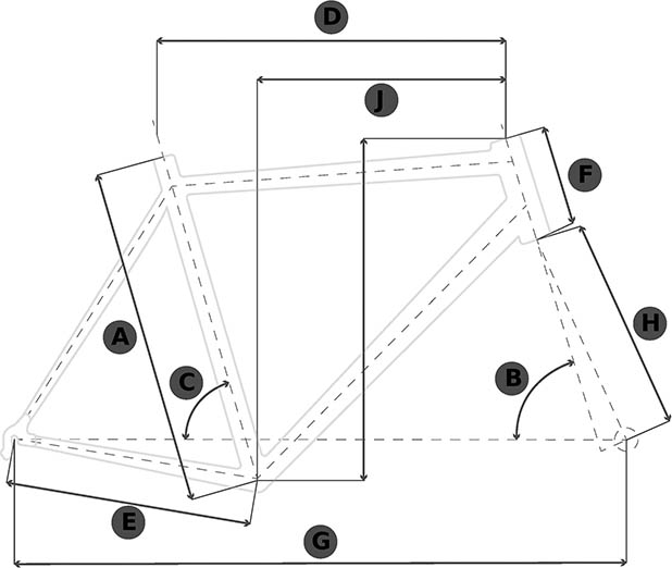 Geometria da Oggi Cattutra