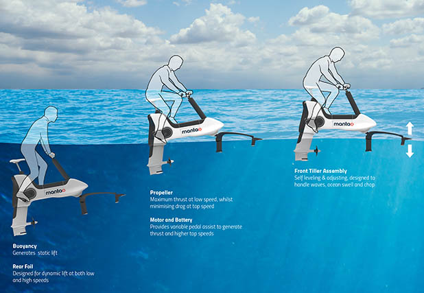 Manta5 Hydrofoiler XE-1