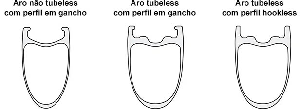 Tubeless