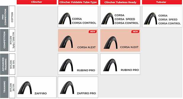 Vittoria Corsa N.EXT